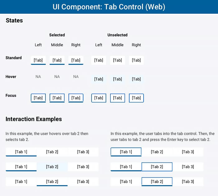 Tab control interactive states and interaction examples