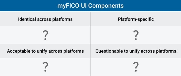 divide myFICO UI into 4 buckets