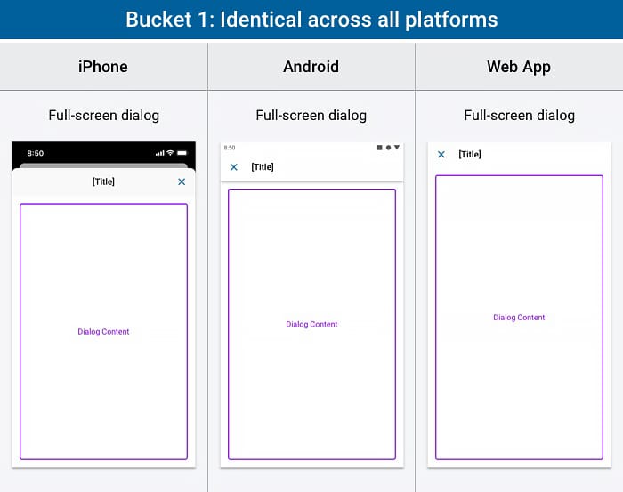 Bucket 1 - identical across all platforms