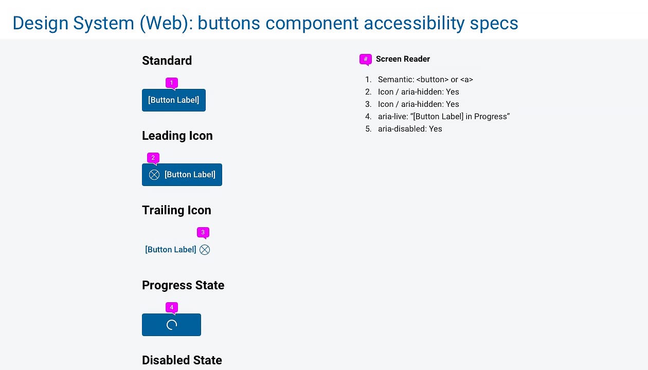 ADA specs for buttons
