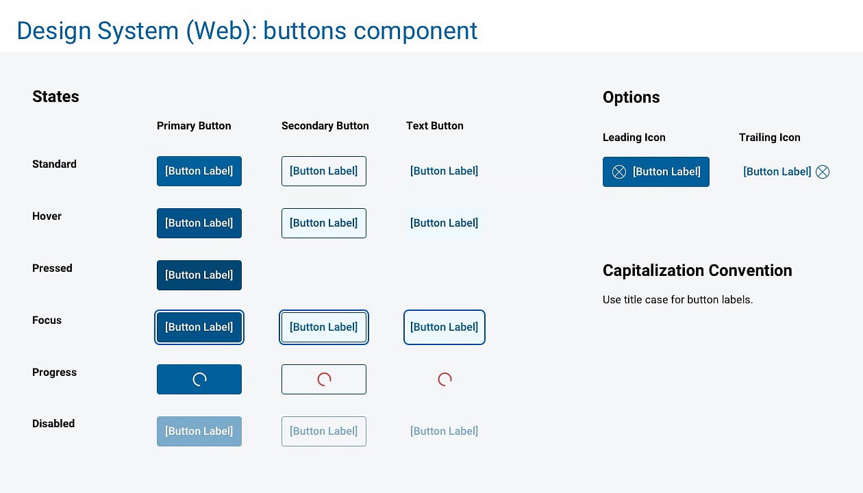 Unity design system - buttons