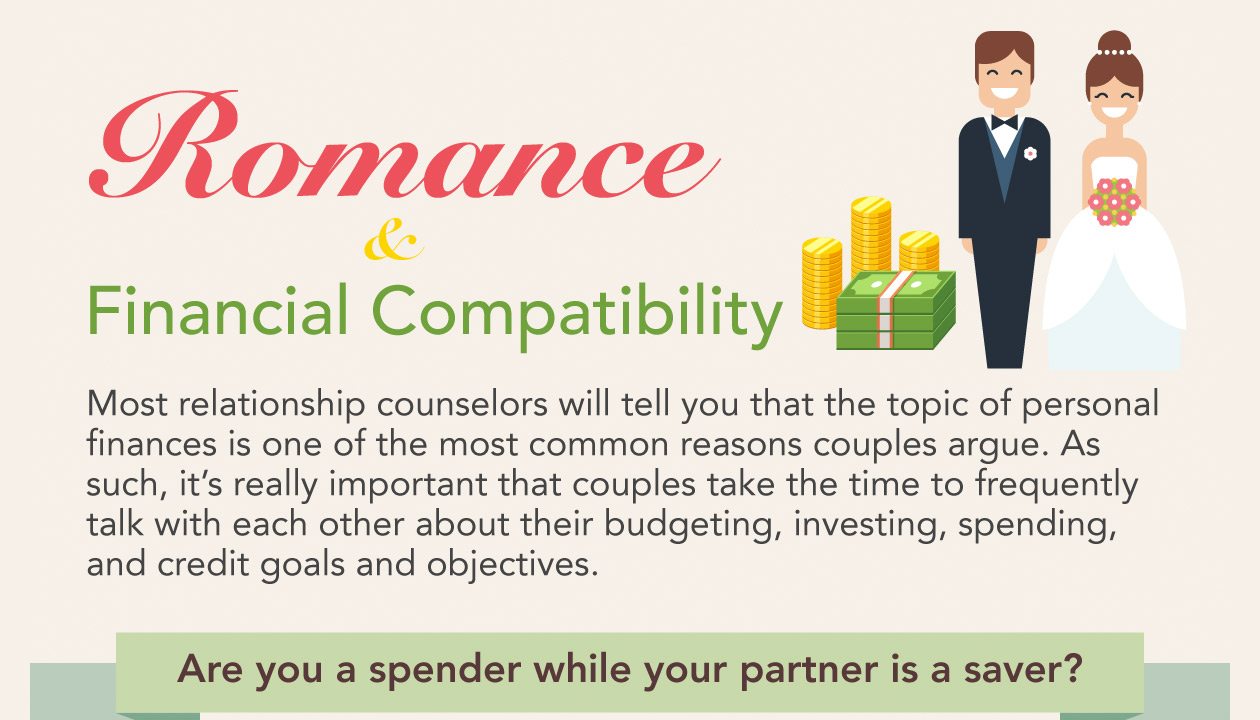 FICO Score and couple's financial compatibility