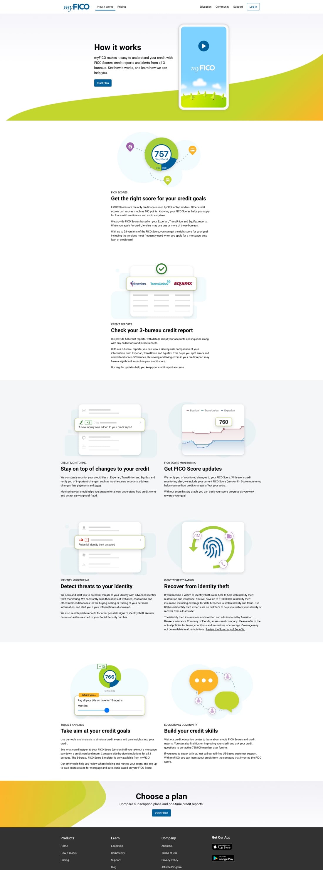 myfico site redesign how it works page 2019