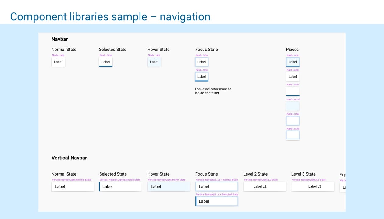 myfico navigation component samples