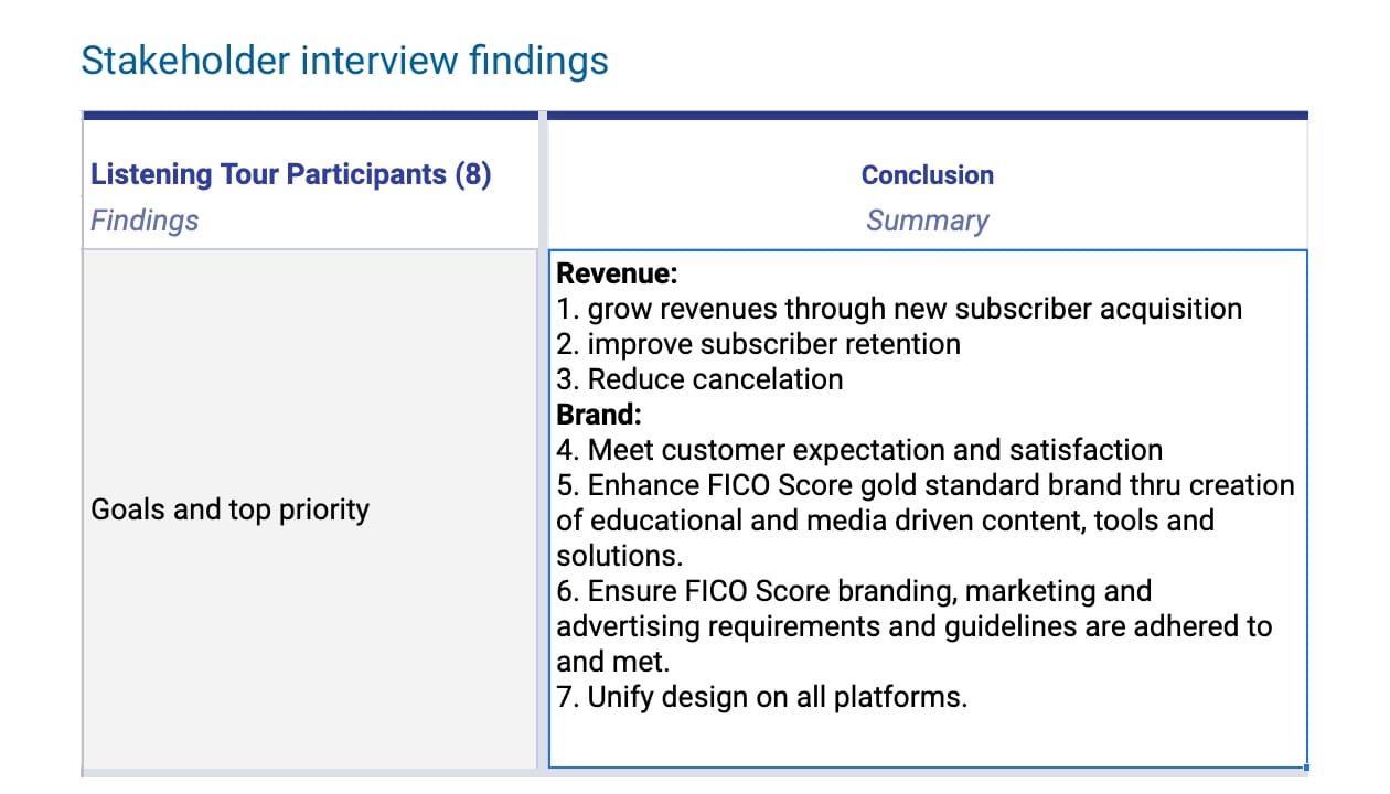 Stakeholder interview conducted by Julie Peng