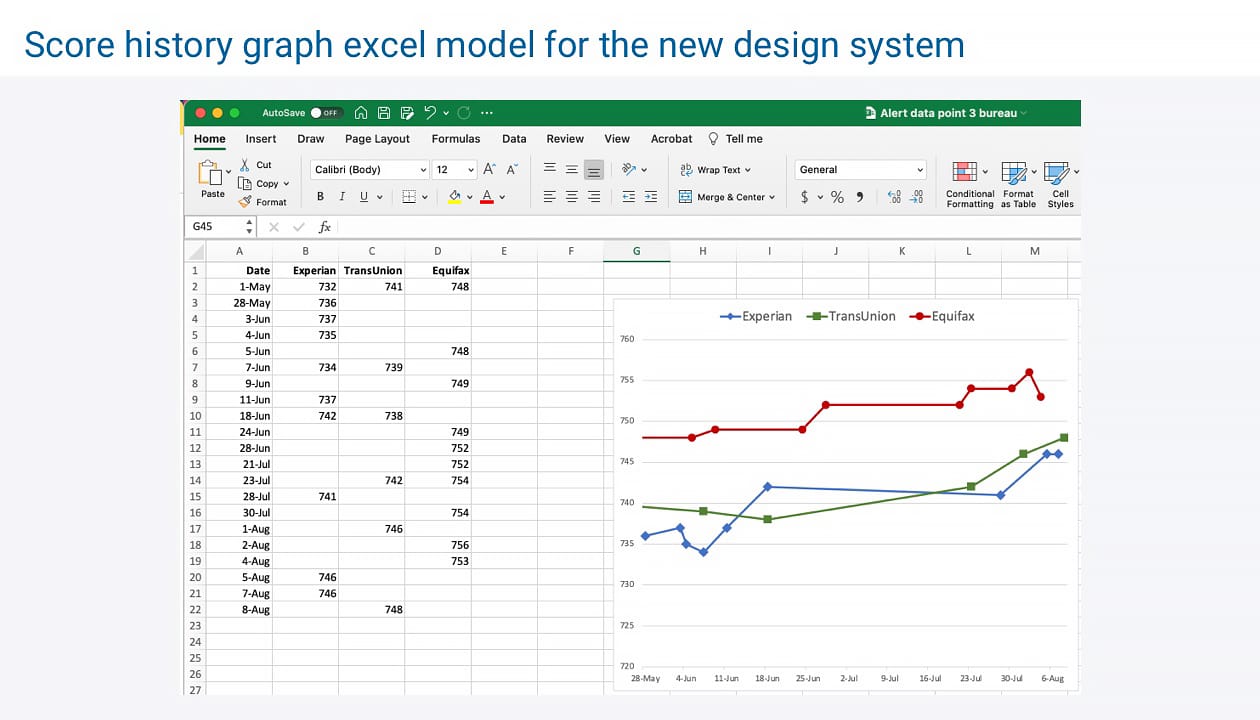 Dynamic score history graph excel model