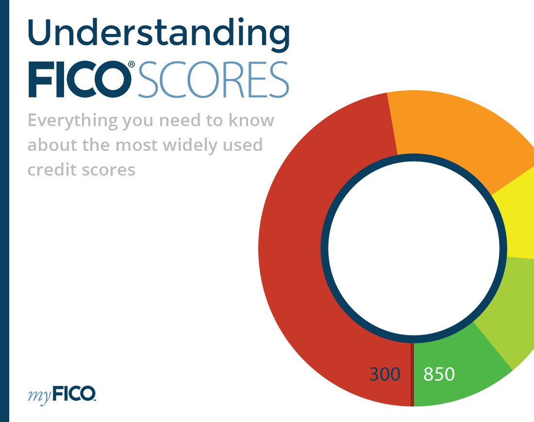 Understanding FICO Scores booklet redesign by Julie Peng