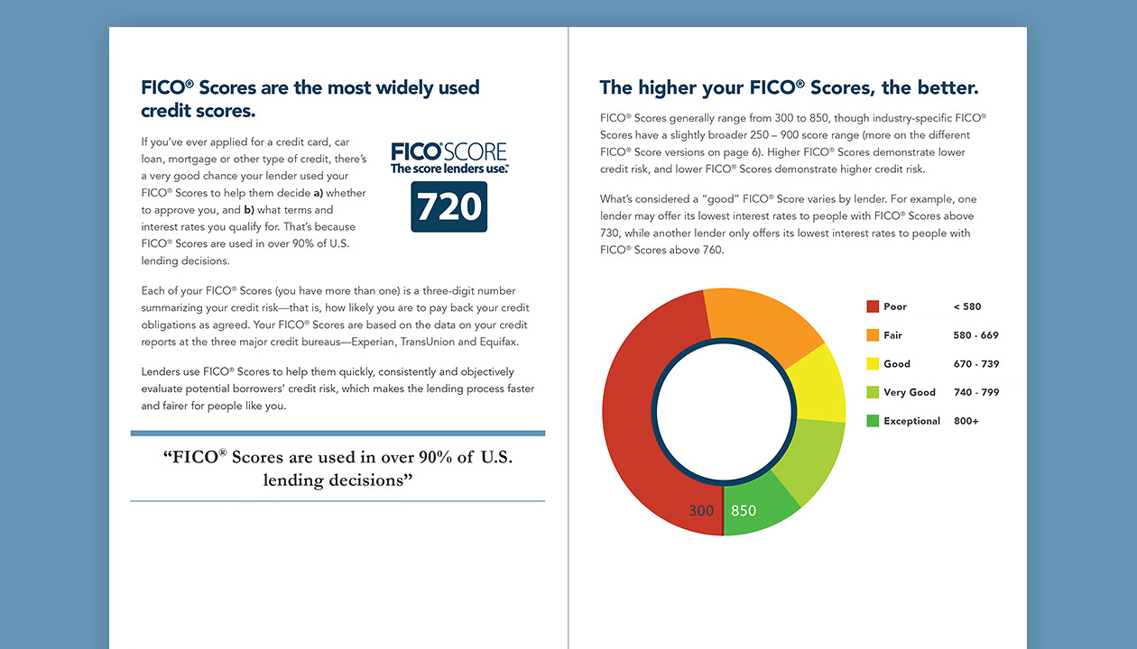 understand fico scores