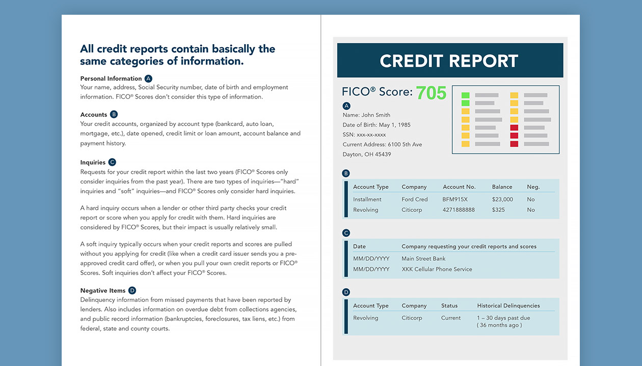 understand fico scores