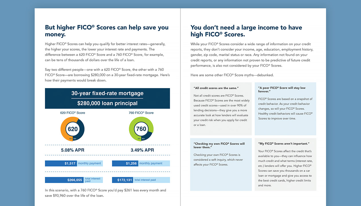 understand fico scores